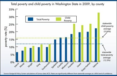 Childpovertyrate